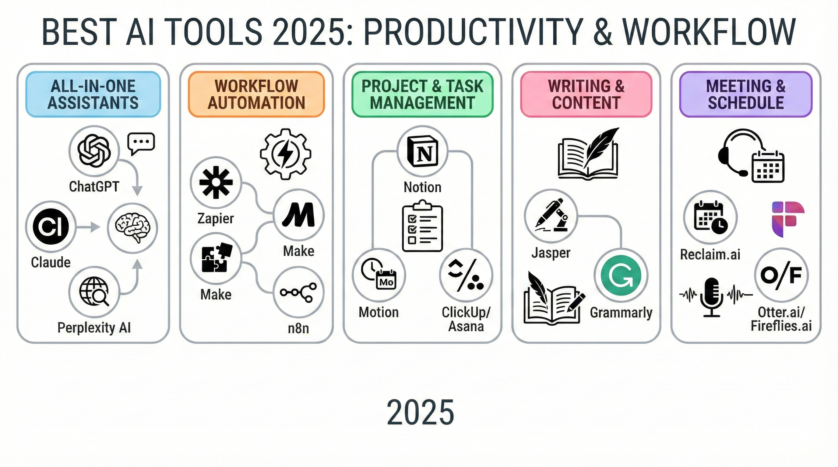 Best AI Tools 2025: Tools That Actually Save Time